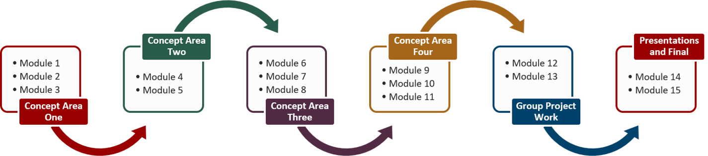 Image of modules