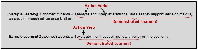 A diagram related to learning outcomes and action verbs. The content includes sample learning outcomes and demonstrated learning actions.